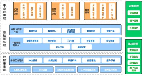 工业物联网激活一线潜能，实现设备自愈的实践路径
