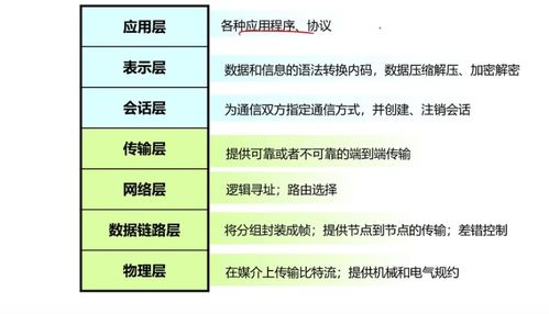 网络工程师成长之路 从计算机网络体系架构到工程实践